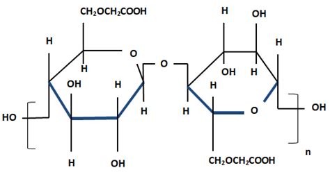 The monomeric structure of Carboxymethyl cellulose (CMC) [28 ...