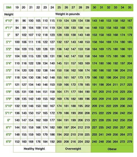 Body Weight Chart For Men