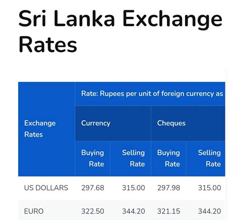 2024 Sri Lankan Rupees To Cad Exchange Rate - Ashli Camilla