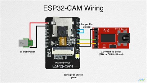 Ai Thinker Esp32 Cam Pinout – NBKomputer