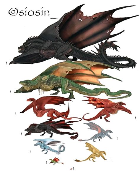 approximate size of the Dragons until now. Balerion, Vhagar, Caraxes ...