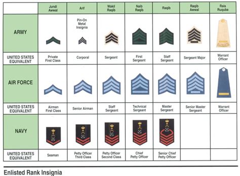 √ Us Firefighter Ranks - Navy Visual