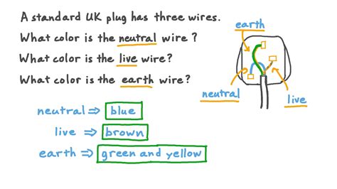 brown live blue neutral yellow green earth - Wiring Diagram and Schematics