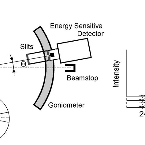 Two methods of elaboration (and interpretation) of a powder diffraction ...