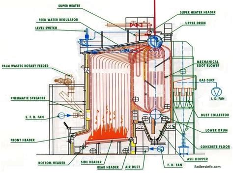 Water Tube Boiler Design Calculation at Kristin Moorman blog