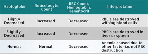 Haptoglobin Cost - View Labs, Compare Prices & Get Up to 50% OFF ...