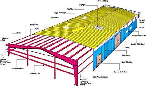 Steel Structure Factory Warehouse Workshop Design Pdf Roof Truss Arched ...