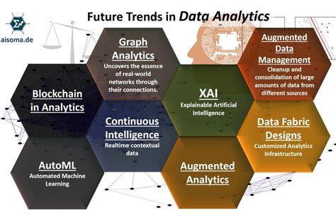 8 Future Trends in Data Analytics | Data analytics, Master data ...