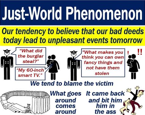 Just-world phenomenon - definition and meaning - Market Business News