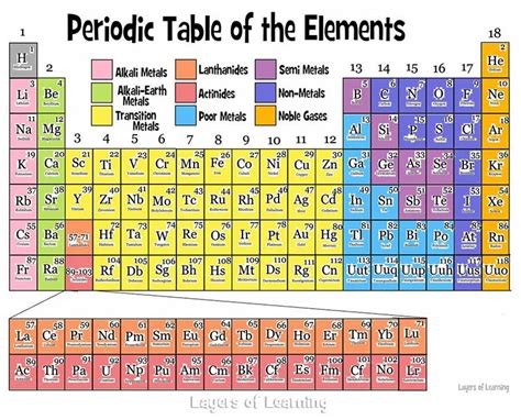 Properties of Atoms and the Periodic Table Quiz - Quizizz