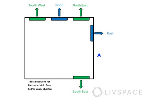 Vastu Tips For Southeast Bedroom In Hindi | www.stkittsvilla.com