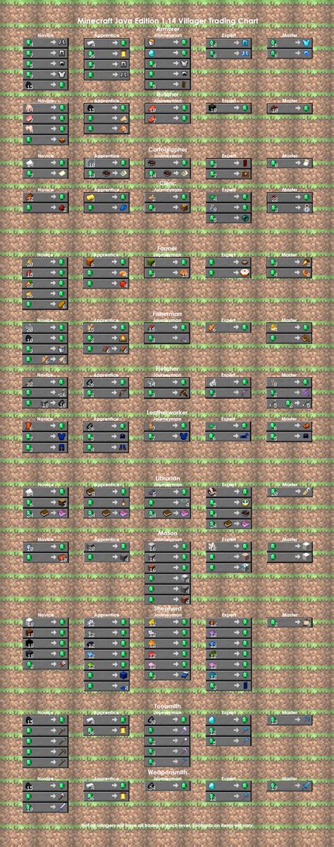 Minecraft Villager Chart