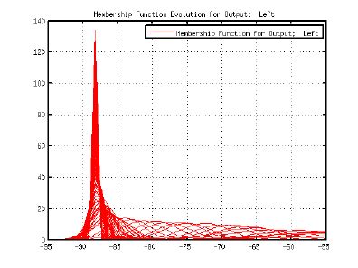 Cross-Entropy Optimization based Evolution of the probability density ...