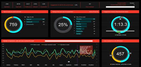 Excel Metrics Dashboard Template