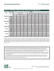 FloorJoist SpanTable.pdf - SOUTHERN PINE SPAN TABLES Maximum spans ...