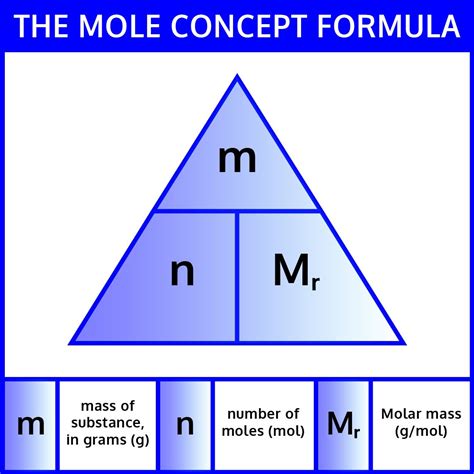 ️One Step Mole Conversion Worksheet Free Download| Gambr.co