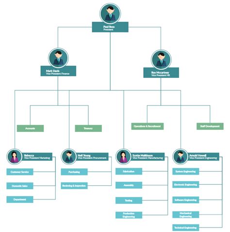 以多种格式快速编辑和导出的组织结构图示例 - 雷竞技app