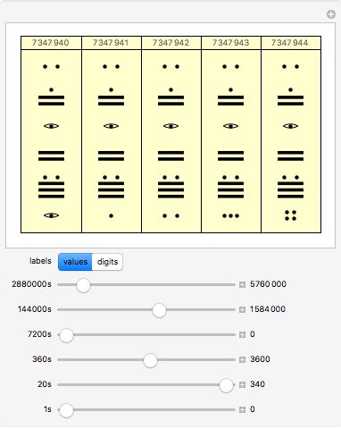 Chronological Interpretation of Mayan Numerals - Wolfram Demonstrations ...