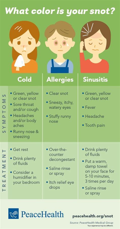 Infographic: What color is your snot? | Cold or allergies, Snot ...