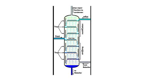 Draw a labelled diagram of the fractionating column.