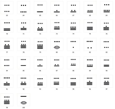 Mayan Number Symbols