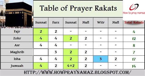 How To Pray Farz Namaz | How To Pray Namaz