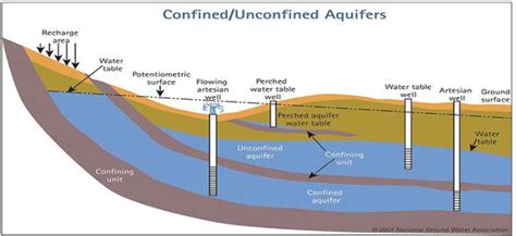 Aquifer, Classification and Characterization | IntechOpen