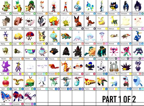 Pokemon Images: Pokemon Sword And Shield Full Pokedex Leak List