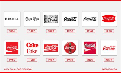 Coca Cola Logo Evolution