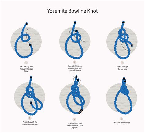 How To Tie The Yosemite Bowline Knot