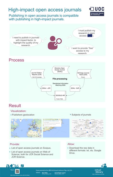 (PDF) High-impact open access journals