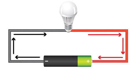 What Is Voltage? | Fluke