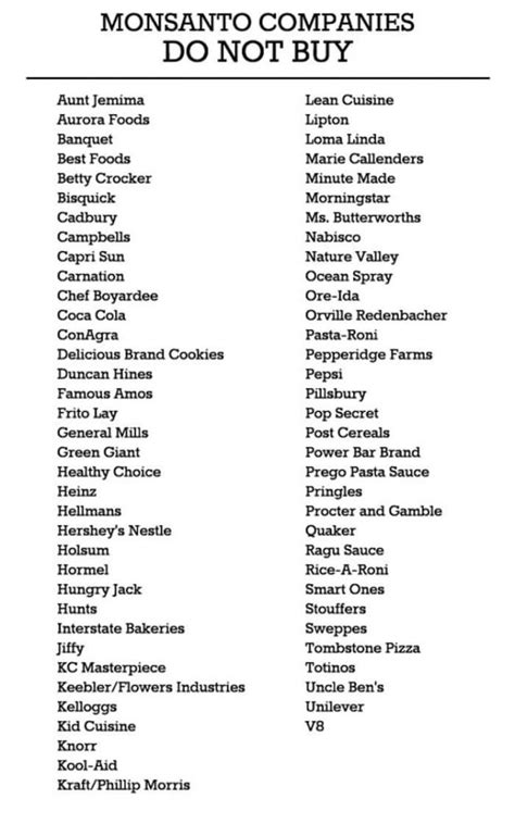 A Complete List of Monsanto-Created Food Products You Should Avoid At ...