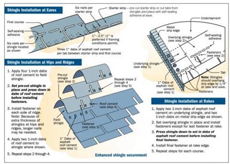 Asphalt shingle installation at roof ridges, hips, eaves, and rakes ...