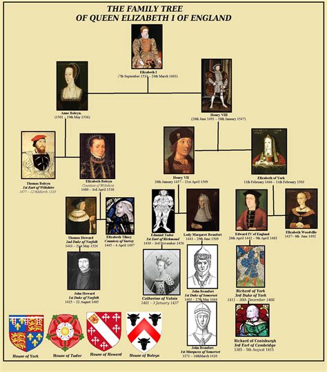 Queen Elizabeth Ii Family Tree Tudor / File:England-Tudor.png ...