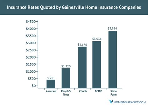 Property Insurance Rates : Best Home Insurance Rates in Hawaii ...