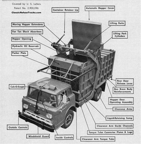 Pin by Storyboarding Class on Garbage Trucks and Dumpsters - Rachel ...