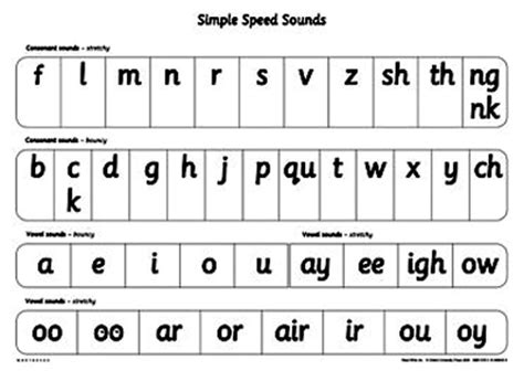 Read Write Inc Phonics Picture Sounds Cards Pack of 118