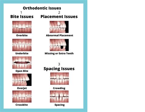 Common Problems - Sebastopol Orthodontics