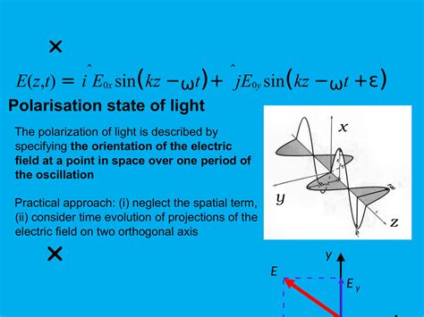 polarization | Class Twelve Physics