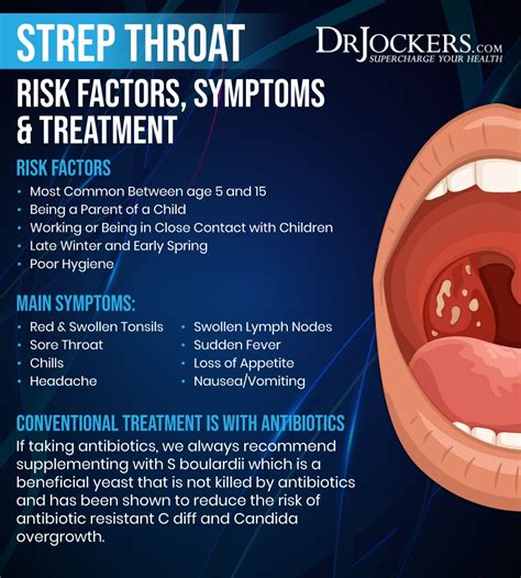 Strep Throat: Symptoms and 15 Natural Support Strategies