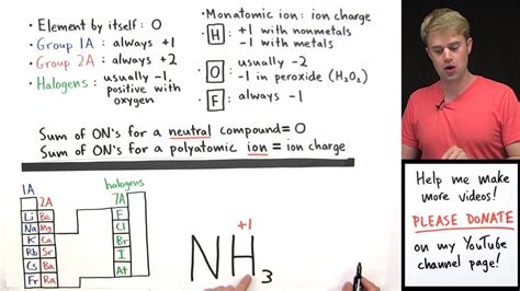 Oxidation State Worksheet