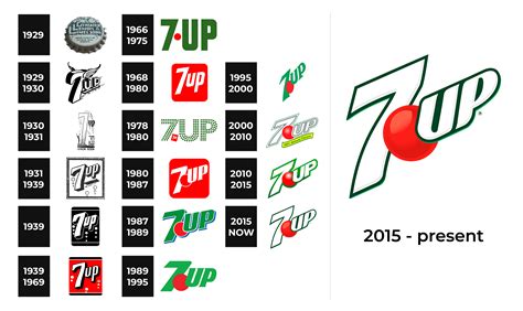 7Up Logo and sign, new logo meaning and history, PNG, SVG