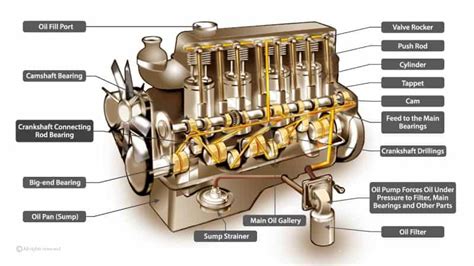 Engine Parts Name and Their Functions – Mechanic Fixa