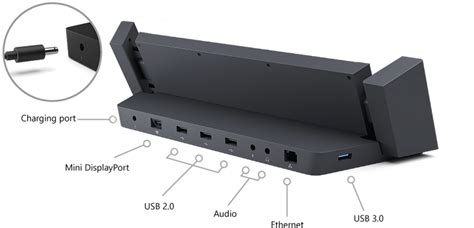 How to use your Surface Pro 3 docking station with a Surface Pro 4 ...