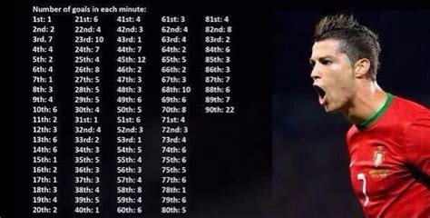 Cristiano Ronaldo's 7 Incredible Records | FOOTY FAIR