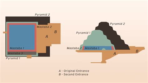 Egyptian Pyramid Architecture