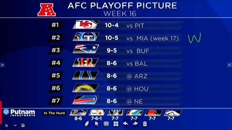 AFC Playoff Picture: NFL Week 16