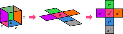 Surface Area Of A Cube - GCSE Maths - Steps & Examples