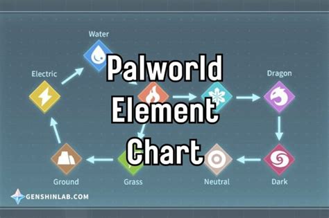 Palworld Guide | GenshinLab